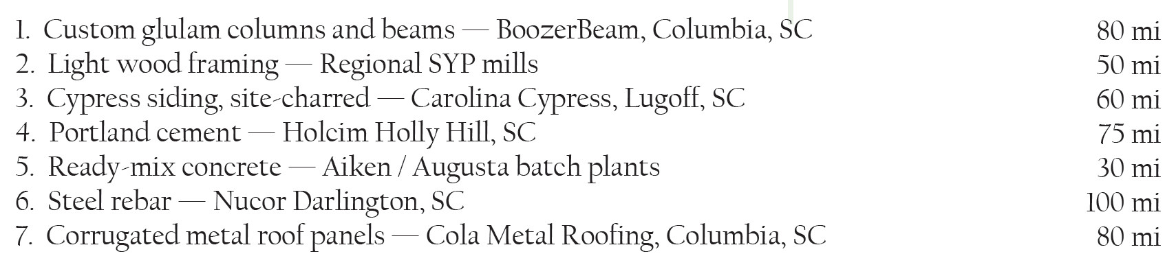 Regional sourcing supplier legend