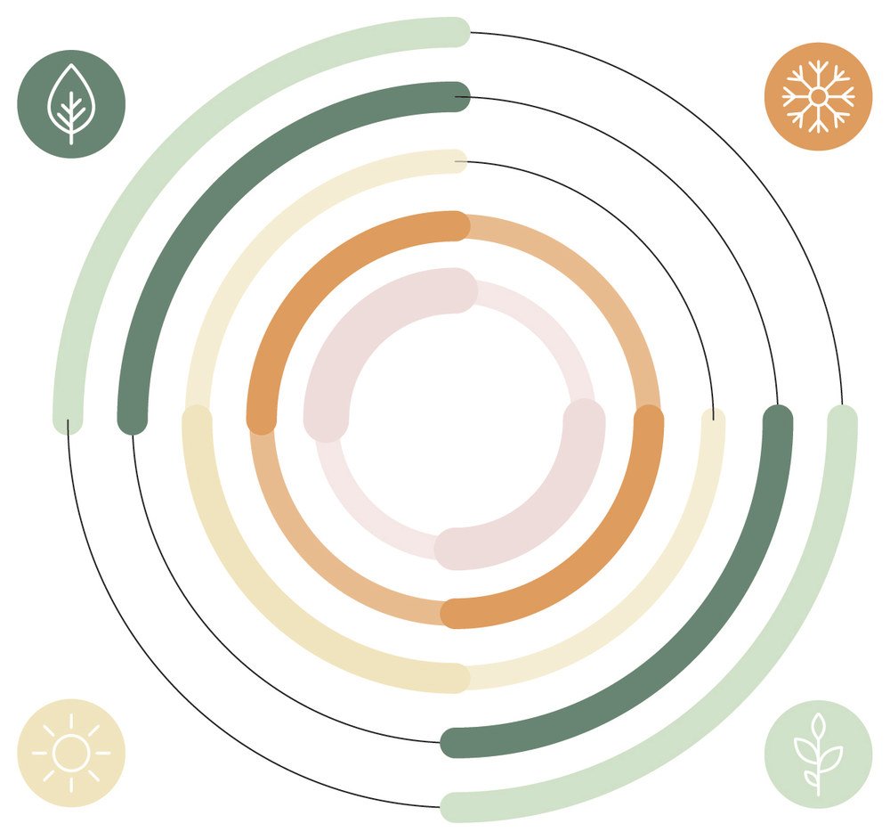 Seasonal use by user group