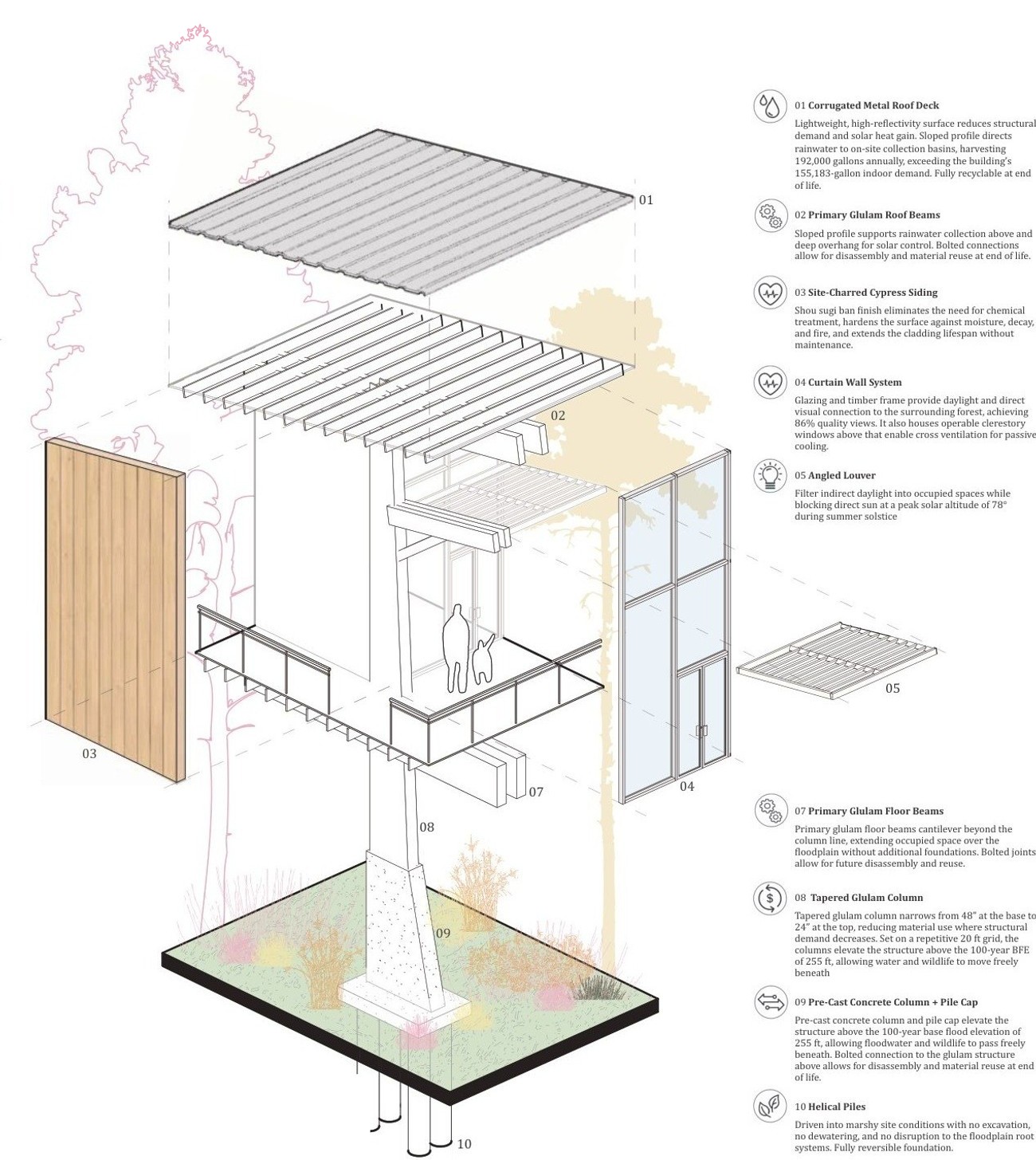 Exploded Axonometric